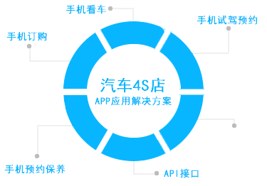 廣州企業APP解決方案 高效開發，助力數字化轉型