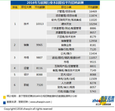 從軟件開發轉型軟件銷售 機遇、挑戰與策略建議